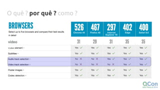O quê ? por quê ? como ?
 
