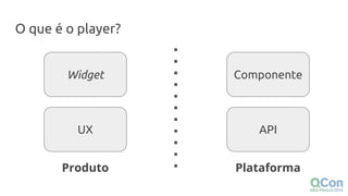 O que é o player?
ComponenteWidget
APIUX
Produto Plataforma
 