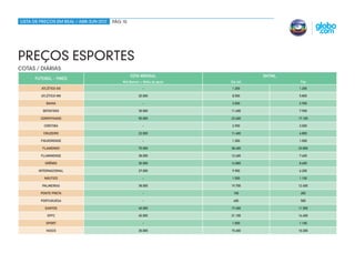 lista de preços em real / abr-jun 2012   Pág 10




Preços esportes
cotas / diárias
                                                  Cota Mensal                         dhtml
      futebol - times
                                             Mid Banner + Mídia de apoio   Dia útil            Fds
         Atlético GO                                      -                1.200              1.200

         Atlético MG                                   20.000              8.500              5.800

            Bahia                                         -                3.500              2.900

          Botafogo                                     30.000              11.600             7.900

         Corinthians                                   55.000              23.600             17.100

          Coritiba                                        -                2.900              2.000

          Cruzeiro                                     22.000              11.400             6.800

         Figueirense                                      -                1.300              1.000

          Flamengo                                     75.000              38.400             23.800

         Fluminense                                    38.000              12.400             7.400

           Grêmio                                      30.000              14.800             8.600

        Internacional                                  27.000              9.900              6.200

           Náutico                                        -                1.500              1.100

         Palmeiras                                     38.000              19.700             12.600

         Ponte Preta                                      -                  100               200

         Portuguesa                                       -                  400               500

           Santos                                      45.000              17.400             11.500

            SPFC                                       45.000              21.100             14.400

           Sport                                          -                1.000              1.100

           Vasco                                       30.000              15.600             10.200
 