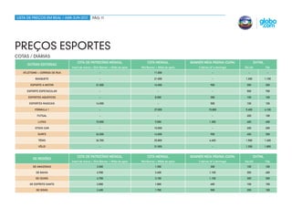 lista de preços em real / abr-jun 2012          Pág 11




Preços esportes
cotas / diárias
                                    Cota de patrocínio Mensal                        Cota Mensal               Banner Meia Página (capa)              dhtml
     outras editorias
                                Insert de marca + Slim Banner + Mídia de apoio   Mid Banner + Mídia de apoio       3 diárias (6ª a domingo)   Dia útil        Fds
   Atletismo + Corrida de Rua                         -                                    11.000                             -                  -              -

           Basquete                                   -                                    21.000                             -               1.200           1.100

        Esporte a Motor                            21.000                                  16.000                            900                300           300

     Esporte Espetacular                              -                                       -                               -                 500           700

      Esportes Aquáticos                              -                                     8.000                            300                100           100

       Esportes Radicais                           14.000                                     -                              500                100           100

           Fórmula 1                                  -                                    37.000                          15.800             5.600           4.100

            Futsal                                    -                                       -                               -                 200           100

             Lutas                                 15.000                                   9.000                           1.300               400           400

           Stock Car                                  -                                    10.000                             -                 200           200

             Surfe                                 24.500                                  14.000                            900                400           300

             Tênis                                 36.700                                  25.800                           4.600             1.500           1.400

             Vôlei                                    -                                    31.000                             -               1.300           1.800


                                    Cota de patrocínio Mensal                        Cota Mensal               Banner Meia Página (capa)              dhtml
         ge regiões
                                Insert de marca + Slim Banner + Mídia de apoio   Mid Banner + Mídia de apoio       3 diárias (6ª a domingo)   Dia útil        Fds
         GE Amazonas                                2.000                                   1.300                            300                100           100

           GE Bahia                                 4.900                                   3.400                           1.100               300           400

           GE Ceará                                 4.700                                   3.100                           1.100               300           300

       GE Espírito Santo                            2.800                                   1.800                            400                100           100

            GE Goiás                                2.400                                   1.700                            500                200           100
 