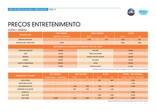 lista de preços em real / abr-jun 2012   Pág 15




Preços entretenimento
cotas / diárias
                                                      Cota Mensal                                       Mega Banner                                                       dhtml
           receitas.com
                                               Slim Banner + Mídia apoio                     Dia útil                         Fds                           Dia útil                        Fds

          Receitas.com Capa                                 -                                 1.700                          1.100                           1.300                          800

       Receitas.com / Mais Você                           44.000                                -                              -                             5.600                         2.800

                                               Patrocínios de Categorias de Receitas (tipos de prato)
         Acompanhamentos                                180.000                                          Molhos                                                          140.000

                 Aves                                   152.000                                  Pães e salgados                                                         175.000

               Bebidas                                  145.000                              Peixes e frutos do mar                                                      148.000

               Carnes                                   180.000                                         Saladas                                                          143.000

         Doces e sobremesas                             283.000                                           Sopas                                                          150.000

               Massas                                   175.000                                     Tortas e bolos                                                       213.000
                                                                                                         Consulte o Atendimento Comercial sobre criação de Categoria Customizada (receitas do anunciante).



                                         Cota Mensal*                          Mega Banner                                 dhtml                                Vídeos - cota semanal
      programas tv globo
                                   Retângulo Médio 1 + Mega Banner         Dia útil      Fds                    Dia útil                  Fds                 Vinheta + Comercial + Slim Banner

            Altas Horas                           -                           -           -                       200                     400                                  3.200
          Aventuras do Didi                       -                           -           -                         -                      -                                   1.700
         Caldeirão do Huck                        -                        1.100        1.700                     1.700                  2.900                                 18.000
        Domingão do Faustão                       -                          800        1.200                     1.100                  1.600                                    -
              Estrelas                            -                           -           -                         -                      -                                   3.000
              Mais Você                           -                           -           -                       6.000                  3.300                                 20.000
              Malhação                         45.000                      4.100        2.100                     5.100                  2.600                                 20.000
                                                                                                                                     *Volumes determinados de impressões, diárias e faixas horárias. Consulte.
 