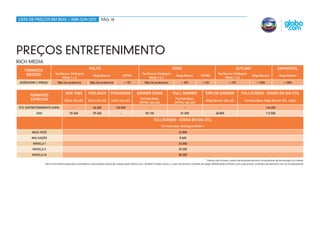 lista de preços em real / abr-jun 2012                            Pág 18




Preços entretenimento
rich media
                                                       polite                                                                  vídeo                                                   outlimit                             expansível
    formatos
     básicos              Top Banner, Retângulo                                                      Top Banner, Retângulo                                             Top Banner, Retângulo
                                                           Mega Banner                DHTML                                        Mega Banner          DHTML                                        Mega Banner            Mega Banner
                               Médio 1 e 2                                                                Médio 1 e 2                                                       Médio 1 e 2
 Acréscimo % preço          Não há acréscimo            Não há acréscimo              + 15%             Não há acréscimo               + 30%             + 15%                   + 15%                   + 100%                 + 100%


                                   side tabs           Peelback           Pushdown               Banner Stage                   Pull Banner                  explod banner                  Fullscreen - diária em dia útil
       formatos
       especiais                                                                                   Formato Base:                  Formato Base:
                                  Diária (dia útil)   Diária (dia útil)    Diária (dia útil)                                                                 Mega Banner (dia útil)           Formato Base: Mega Banner (Etc. e Ego)
                                                                                                   DHTML (dia útil)               DHTML (dia útil)
 Etc (Entretenimento Capa)                -                64.600              120.000                      -                             -                             -                                         146.200
            Ego                        59.400              59.400                 -                      89.100                        81.000                        68.800                                       113.500

                                                                                                                Fullscreen - diária em dia útil
                                                                                                                      Formato base: Retângulo Médio 1

        Mais Você                                                                                                                    22.800
        Malhação                                                                                                                      8.400
         Novela I                                                                                                                    33.600
         Novela II                                                                                                                   29.200
         Novela III                                                                                                                  50.200
                                                                                                                                                              Preços não incluem custos da empresa terceira, fornecedora da tecnologia rich media.
                  Para os formatos especiais é necessária a aprovação prévia da criação pela Globo.com. Também nestes casos, o custo do terceiro poderá ser pago diretamente à Globo.com, que possui contratos de parceria com os fornecedores.
 