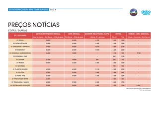 lista de preços em real / abr-jun 2012                    Pág 4




Preços notícias
cotas / diárias
                                  Cota de Patrocínio Mensal                        Cota Mensal               Banner Meia Página (capa)              DHTML             Vídeos - cota semanal
      G1 / EDITORIAS
                              Insert de marca + Slim Banner + Mídia de apoio   Mid Banner + Mídia de apoio       3 diárias (6ª a domingo)   Dia útil    Fds         Vinheta + Comercial + Slim Banner

         G1 Brasil                               58.000                                  43.000                           6.100             2.400       1.300                            -

     G1 Ciência e Saúde                          25.000                                  20.000                           6.400             2.400       1.400                            -

  G1 Concursos e Emprego                         49.000                                  38.000                          10.700             4.500       2.100                            -

       G1 Economia*                              86.000                                  60.000                          13.000             6.400       2.200                            -

 G1 Economia / Agronegócios                      24.000                                  18.000                             -               1.100           900                       9.700

     G1 Economia / PME                              -                                       -                               -                 800       1.100                            -

         G1 Loteria                              31.000                                  18.000                            500                200           100                          -

         G1 Mundo                                50.000                                  44.000                           6.500             2.500       1.300                            -

        G1 Natureza                                 -                                       -                               -                 700           500                          -

     G1 Planeta Bizarro                          65.000                                  42.000                          11.100             4.500       2.300                            -

        G1 Política                              47.000                                  33.000                           3.400             1.400           800                          -

       G1 Pop & Arte                             52.000                                  30.000                           4.200             1.700       1.200                            -

    G1 Previsão do Tempo                         26.000                                     -                               -               1.000           700                          -

   G1 Tecnologia e Games                         60.000                                  37.000                           8.200             3.600       1.700                            -

  G1 Vestibular e Educação                       53.000                                  38.000                           4.000             1.500       1.200                        2,400**
                                                                                                                                                                  *Não inclui as editorias PME e Agronegócios.
                                                                                                                                                                                           **50% de visibilidade.
 