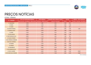 lista de preços em real / abr-jun 2012                    Pág 5




Preços notícias
cotas / diárias
                                  Cota de Patrocínio Mensal                        Cota Mensal               Banner Meia Página (capa)              DHTML          Vídeos - cota semanal
      G1 / Regiões
                              Insert de marca + Slim Banner + Mídia de apoio   Mid Banner + Mídia de apoio       3 diárias (6ª a domingo)   Dia útil    Fds       Vinheta + Comercial + Slim Banner

       G1 Amazonas                               12.700                                   6.500                           2.700             1.200           700                   -

         G1 Bahia                                23.900                                  14.200                           6.200             2.400       1.400                     -

         G1 Ceará                                15.700                                   7.600                           3.300             1.400           900                   -

    G1 Distrito Federal                          37.000                                  27.000                           5.900             2.500       1.200                  3,500*

     G1 Espírito Santo                           22.000                                  10.400                           4.800             1.800       1.300                     -

         G1 Goiás                                21.900                                  12.400                           5.100             2.100       1.100                     -

      G1 Mato Grosso                             22.800                                  12.700                           4.800             2.000       1.400                     -

  G1 Mato Grosso do Sul                          20.800                                  11.100                           3.200             1.300           900                   -

    G1 MG (BH e região)                          26.600                                  16.400                           6.300             2.300       1.300                     -

 G1 MG (Triângulo Mineiro)                        6.400                                   3.000                            900                400           200                   -

   G1 MG (Sul de Minas)                           7.900                                   3.900                           1.900               700           500                   -

        G1 Paraíba                               29.200                                  16.700                           8.000             3.200       2.000                     -

        G1 Paraná                                27.900                                  15.800                           4.600             2.100       1.400                     -

      G1 Pernambuco                              38.600                                  23.000                          21.500             6.900       5.100                     -

   G1 Rio Grande do Sul                          30.700                                  16.100                           6.800             2.000       1.300                     -

     G1 Rio de Janeiro                           63.000                                  42.000                          15.300             6.800       3.300                  20,000*

 G1 SP (São Paulo e região)                      69.000                                  51.000                          11.800             5.200       2.300                  18,000*
                                                                                                                                                                                      *50% de visibilidade.
 