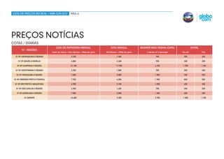 lista de preços em real / abr-jun 2012                 Pág 6




Preços notícias
cotas / diárias
                                       Cota de Patrocínio Mensal                        Cota Mensal               Banner Meia Página (capa)                 DHTML
        G1 / Regiões
                                   Insert de marca + Slim Banner + Mídia de apoio   Mid Banner + Mídia de apoio       3 diárias (6ª a domingo)   Dia útil           Fds

  G1 SP (Araraquara e região)                          3.100                                   1.600                            700                300              200

     G1 SP (Bauru e Marília)                           4.800                                   2.400                            900                400              200

   G1 SP (Campinas e região)                          21.100                                  11.700                           4.100             1.700              1.100

  G1 SP (Itapetininga e região)                        3.700                                   1.800                            700                300              200

   G1 SP (Piracicaba e região)                         7.600                                   3.800                           1.900               700              500

 G1 SP (Ribeirão Preto e Franca)                       7.700                                   4.000                           1.900               800              500

  G1 SP (Rio Preto e Araçatuba)                        6.500                                   3.100                           1.000               400              200

   G1 SP (São Carlos e região)                         2.900                                   1.600                            700                300              200

   G1 SP (Sorocaba e região)                           7.500                                   3.800                           1.400               600              300

           G1 Sergipe                                 14.600                                   7.300                           3.700             1.500              1.100
 