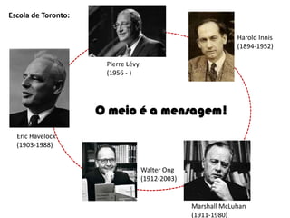 Escola de Toronto:
Eric Havelock
(1903-1988)
Pierre Lévy
(1956 - )
Walter Ong
(1912-2003)
Marshall McLuhan
(1911-1980)
Harold Innis
(1894-1952)
O meio é a mensagem!
 
