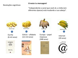 Grécia – alfabeto
(2,5 mil anos)
Escrita
(6 mil anos)
Europa – papel
impresso
(500 anos)
Internet
(20 anos)
Revoluções cognitivas:
O meio é a mensagem!
“Independente o canal que você vê, a mídia (em
diferentes épocas) está mudando a sua cabeça”.
 