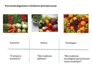 Procurando diagnosticar o fenômeno (principal causa):
Economia Política Tecnologias
“É sempre a
economia!”
“São mudanças
políticas!”
“São mudanças
tecnológicas que provocam
outras mudanças!”
 