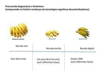 Procurando diagnosticar o fenômeno
(comparando na história mudanças de tecnologias cognitivas descentralizadoras):
Mundo oral
Mundo escrito Mundo digital
Sem data certa Há cerca de 6 mil anos
(com diferentes fases)
Desde 1940
(com diferentes fases)
 
