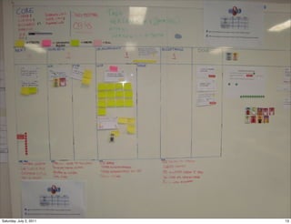 Saturday, July 2, 2011   13
 