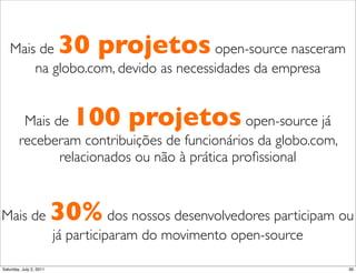 Mais de                30 projetosopen-source nasceram
       na globo.com, devido as necessidades da empresa


         Mais de            100 projetos       open-source já
        receberam contribuições de funcionários da globo.com,
               relacionados ou não à prática proﬁssional



Mais de                  30% dos nossos desenvolvedores participam ou
                         já participaram do movimento open-source

Saturday, July 2, 2011                                              39
 