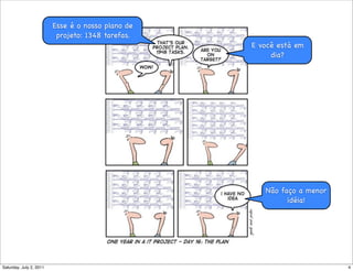 Esse é o nosso plano de
                          projeto: 1348 tarefas.
                                                   E você está em
                                                        dia?




                                                      Não faço a menor
                                                            idéia!




Saturday, July 2, 2011                                                   4
 