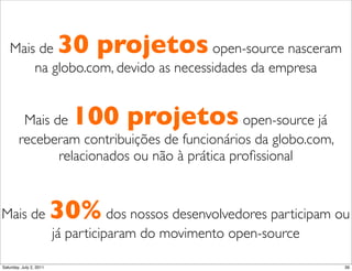 Mais de                30 projetosopen-source nasceram
       na globo.com, devido as necessidades da empresa


         M...