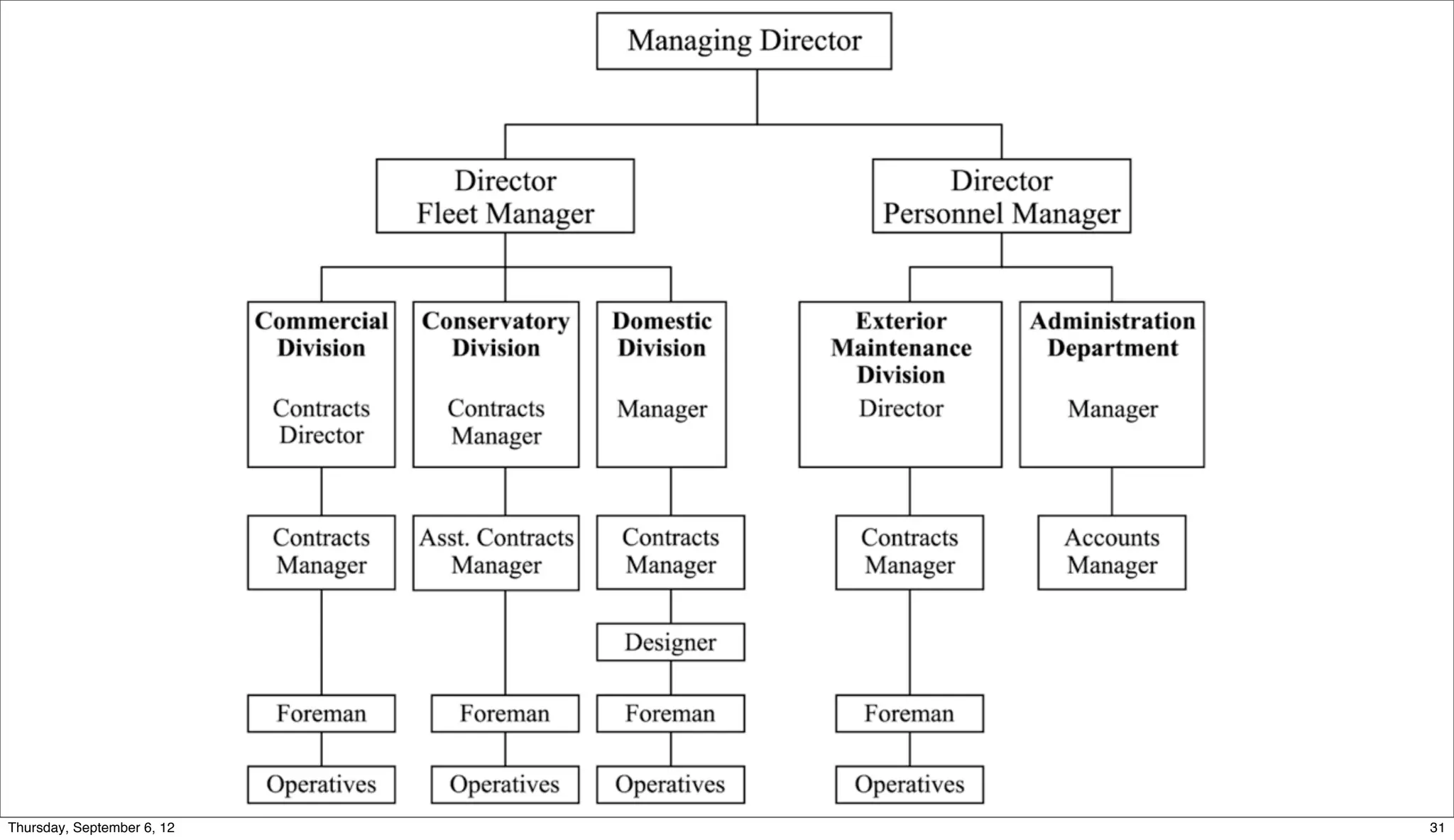 Sunday, September 9, 12   31
 