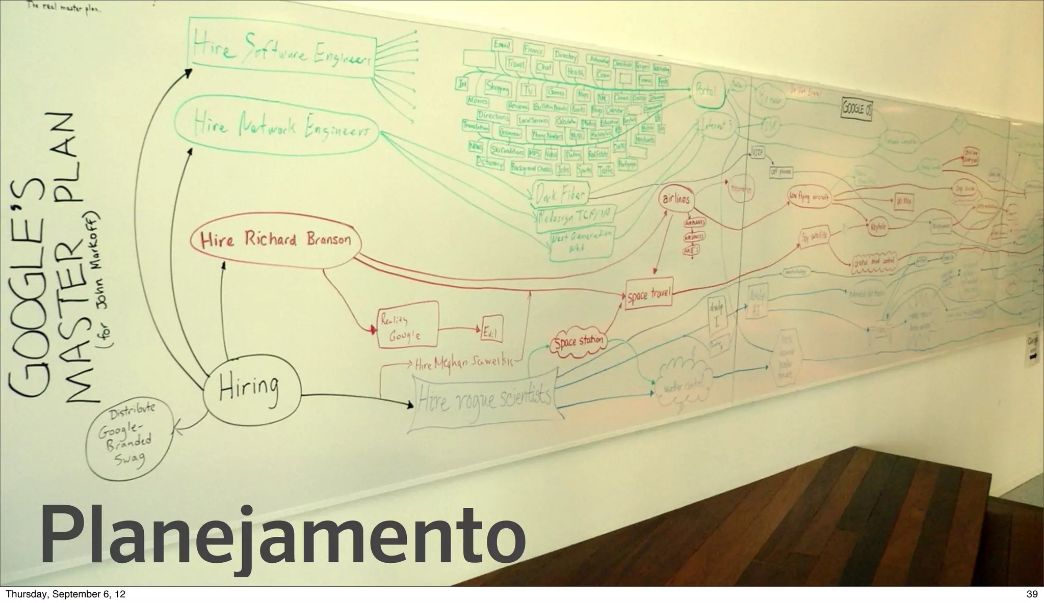 Planejamento
Sunday, September 9, 12   39
 