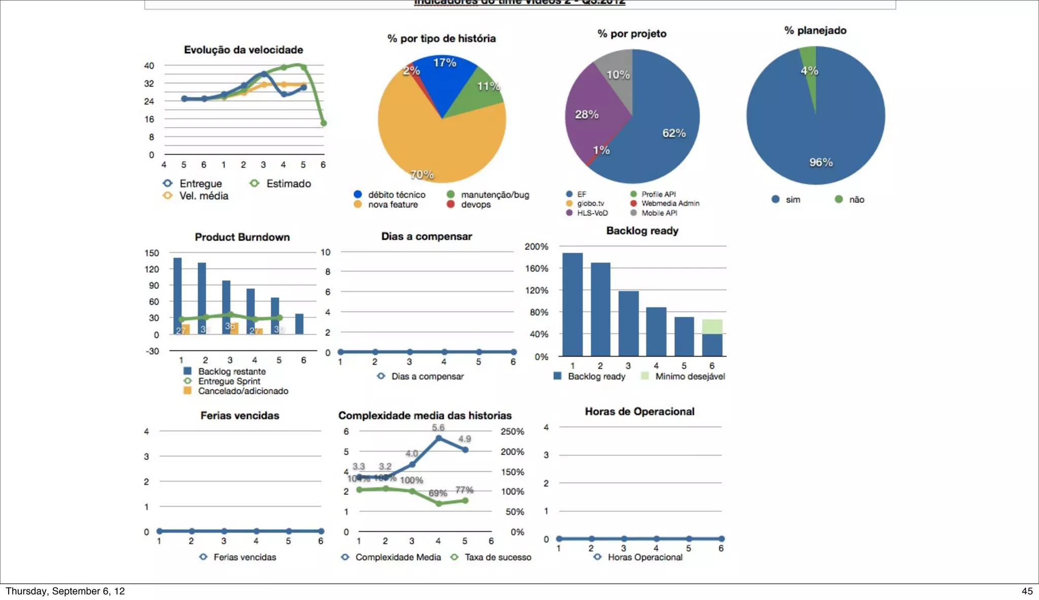 Sunday, September 9, 12   46
 