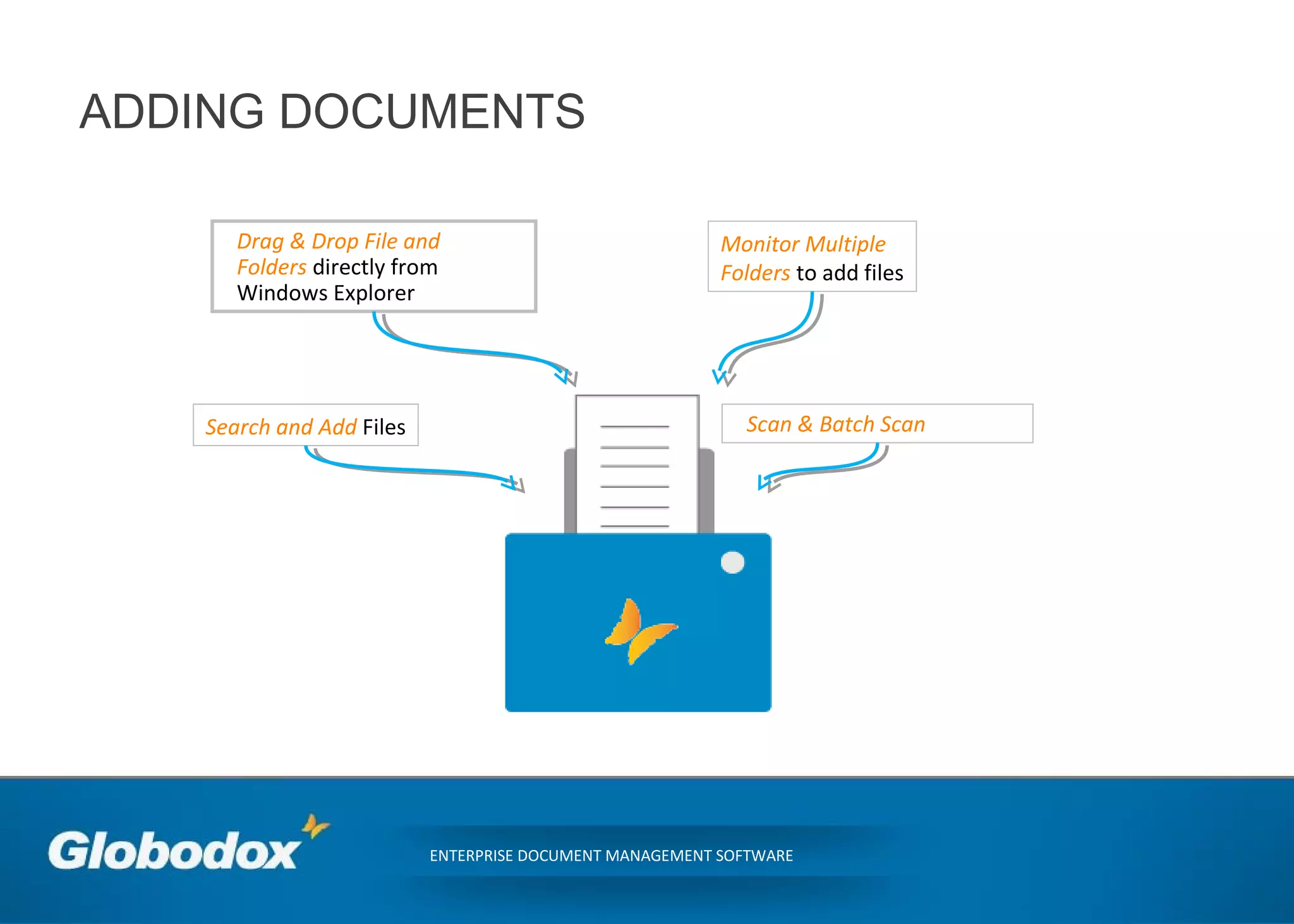 ADDING DOCUMENTS
ENTERPRISE DOCUMENT MANAGEMENT SOFTWARE
Drag & Drop File and
Folders directly from
Windows Explorer
Search and Add Files
Monitor Multiple
Folders to add files
Scan & Batch Scan
 