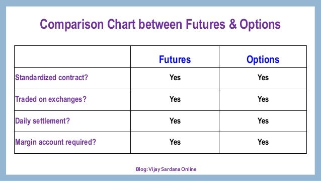 Options trading shares per contract