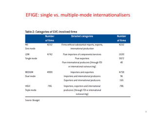 EFIGE: single vs. multiple-mode internationalisers

9

 