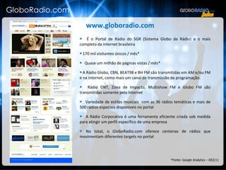 GloboRadio.com *Fonte: Google Analytics – DEZ/11 www.globoradio.com É o Portal de Rádio do SGR (Sistema Globo de Rádio) e o mais completo da internet brasileira 170 mil visitantes únicos / mês* Quase um milhão de páginas vistas / mês* A Rádio Globo, CBN, BEAT98 e BH FM são transmitidas em AM e/ou FM e na internet, como mais um canal de transmissão da programação. Rádio GNT, Zona de Impacto, Multishow FM e Globo FM são transmitidas somente pela Internet Variedade de estilos musicais  com as 36 rádios temáticas e mais de 500 rádios especiais disponíveis no portal A Rádio Corporativa é uma ferramenta eficiente criada sob medida para atingir um perfil específico de uma empresa No total, o GloboRadio.com oferece centenas de rádios que movimentam diferentes targets no portal 