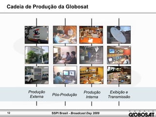 SSPI Brasil - Broadcast Day 200912
Cadeia de Produção da Globosat
Pós-Produção
Produção
Externa
Produção
Interna
Exibição e
Transmissão
 