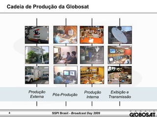 SSPI Brasil - Broadcast Day 20094
Cadeia de Produção da Globosat
Pós-Produção
Produção
Externa
Produção
Interna
Exibição e
Transmissão
 