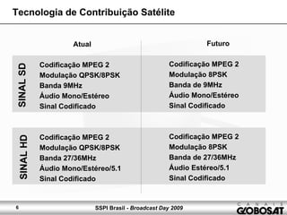 SSPI Brasil - Broadcast Day 20096
Tecnologia de Contribuição Satélite
Futuro
Codificação MPEG 2
Modulação 8PSK
Banda de 9MHz
Áudio Mono/Estéreo
Sinal Codificado
Codificação MPEG 2
Modulação 8PSK
Banda de 27/36MHz
Áudio Estéreo/5.1
Sinal Codificado
SINALSDSINALHD
Atual
Codificação MPEG 2
Modulação QPSK/8PSK
Banda 9MHz
Áudio Mono/Estéreo
Sinal Codificado
Codificação MPEG 2
Modulação QPSK/8PSK
Banda 27/36MHz
Áudio Mono/Estéreo/5.1
Sinal Codificado
 