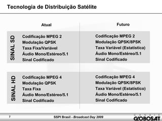 SSPI Brasil - Broadcast Day 20097
Atual
Codificação MPEG 2
Modulação QPSK
Taxa Fixa/Variável
Áudio Mono/Estéreo/5.1
Sinal Codificado
Codificação MPEG 4
Modulação QPSK
Taxa Fixa
Áudio Mono/Estéreo/5.1
Sinal Codificado
Tecnologia de Distribuição Satélite
Futuro
Codificação MPEG 2
Modulação QPSK/8PSK
Taxa Variável (Estatística)
Áudio Mono/Estéreo/5.1
Sinal Codificado
Codificação MPEG 4
Modulação QPSK/8PSK
Taxa Variável (Estatístico)
Áudio Mono/Estéreo/5.1
Sinal Codificado
SINALSDSINALHD
 