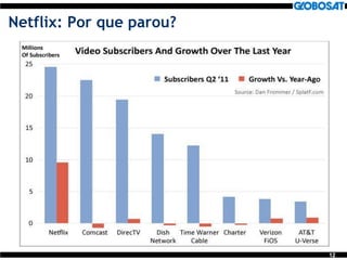 12
Netflix: Por que parou?
12
 