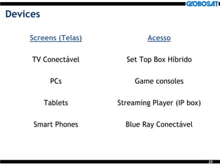 25
Devices
Screens (Telas)
TV Conectável
PCs
Tablets
Smart Phones
Acesso
Set Top Box Híbrido
Game consoles
Streaming Player (IP box)
Blue Ray Conectável
 