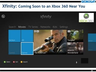 26
Xfinity: Coming Soon to an Xbox 360 Near You
 