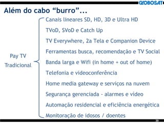 39
Além do cabo “burro”...
Canais lineares SD, HD, 3D e Ultra HD
TVoD, SVoD e Catch Up
TV Everywhere, 2a Tela e Companion Device
Ferramentas busca, recomendação e TV Social
Banda larga e Wifi (in home + out of home)
Telefonia e videoconferência
Home media gateway e serviços na nuvem
Segurança gerenciada - alarmes e vídeo
Automação residencial e eficiência energética
Monitoração de idosos / doentes
Pay TV
Tradicional
 