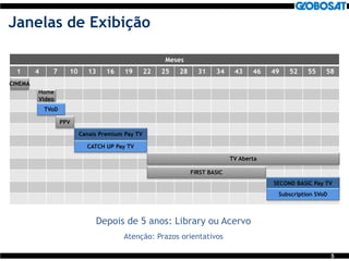 5
Janelas de Exibição
Meses
1 4 7 10 13 16 19 22 25 28 31 34 43 46 49 52 55 58
CINEMA
Home
Video
TVoD
PPV
Canais Premium Pay TV
CATCH UP Pay TV
TV Aberta
FIRST BASIC
SECOND BASIC Pay TV
Subscription SVoD
Depois de 5 anos: Library ou Acervo
Atenção: Prazos orientativos
 