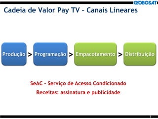 7
Cadeia de Valor Pay TV – Canais Lineares
Produção Programação Empacotamento Distribuição> > >
SeAC – Serviço de Acesso Condicionado
Receitas: assinatura e publicidade
 