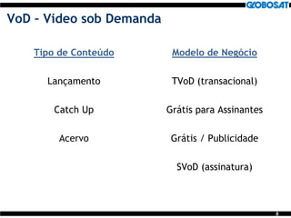 8
VoD – Video sob Demanda
Tipo de Conteúdo
Lançamento
Catch Up
Acervo
Modelo de Negócio
TVoD (transacional)
Grátis para Assinantes
Grátis / Publicidade
SVoD (assinatura)
 