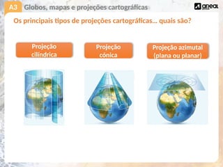 A3
Os principais tipos de projeções cartográficas… quais são?
Globos, mapas e projeções cartográficas
Projeção
cilíndrica
Projeção
cónica
Projeção azimutal
(plana ou planar)
 