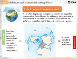 A3 Globos, mapas e projeções cartográficas
As regiões
menos
deformadas
são as polares,
sendo, por
isso, muito
utilizada para
representar
estas regiões.
A região
equatorial
é a mais
deformada.
Vantagens
Desvantagens
Projeção azimutal (plana ou planar):
A superfície de projeção é um plano, normalmente tangente a
um dos polos. Os meridianos são retilíneos e partem do centro,
enquanto que os paralelos são circulares e concêntricos. As
distorções aumentam a partir do ponto central para o exterior.
 
