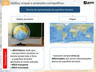 A3 Globos, mapas e projeções cartográficas
Formas de representação da superfície terrestre
Globos terrestres Mapas
• difícil leitura, dado que:
- não permitem visualizar ao
mesmo tempo toda a Terra
- a superfície terrestre
apresenta-se muito reduzida
•difícil transporte
•difícil arrumação
•possuem sempre erros ou
deformações, por serem representações
planas da superfície terrestre
Desvantagens
 