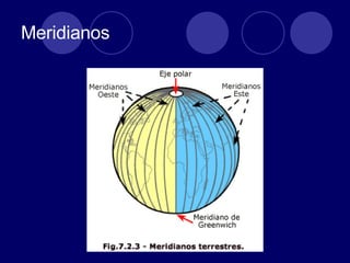 Meridianos  