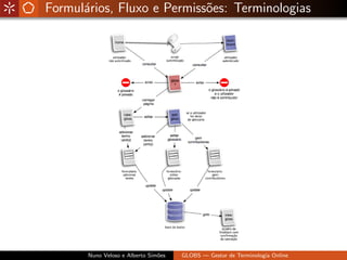 Globs - Gestão de Glossários