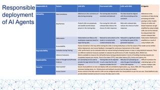 AI Agents and their implications for Enterprise AI Use-cases | PPTX