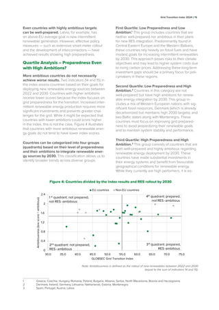 GLOBSEC Grid Transition Index 2024 report | PDF