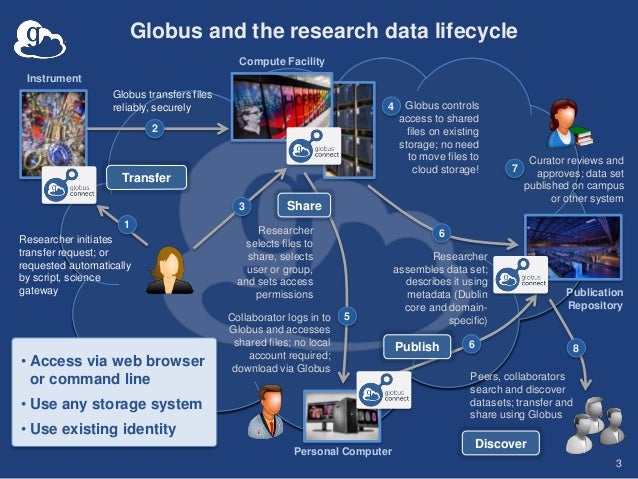 company names globus simulation company names globus simulation