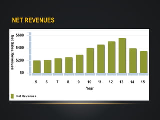 NET REVENUES

 
