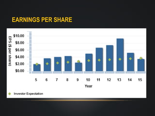 EARNINGS PER SHARE

 