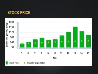 STOCK PRICE

 
