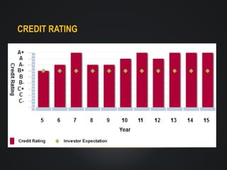 CREDIT RATING

 