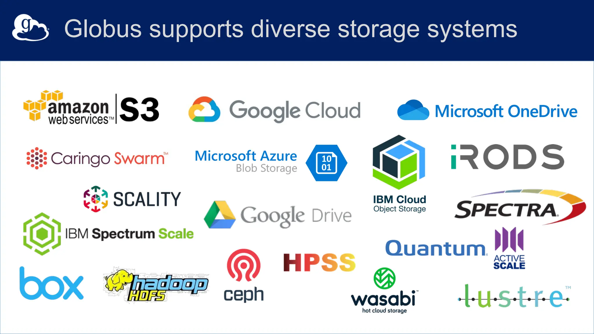 Globus supports diverse storage systems
 