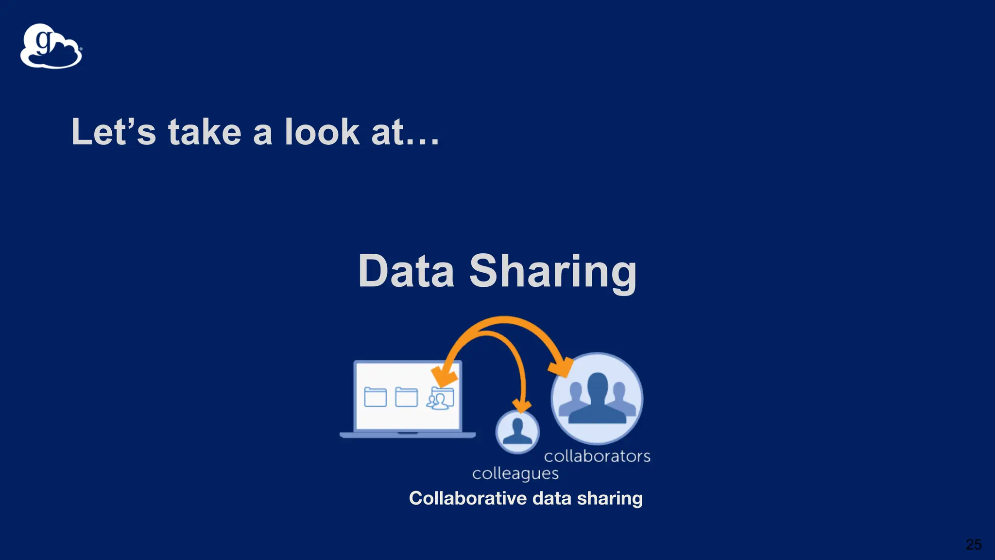 Let’s take a look at…
Data Sharing
25
Collaborative data sharing
 