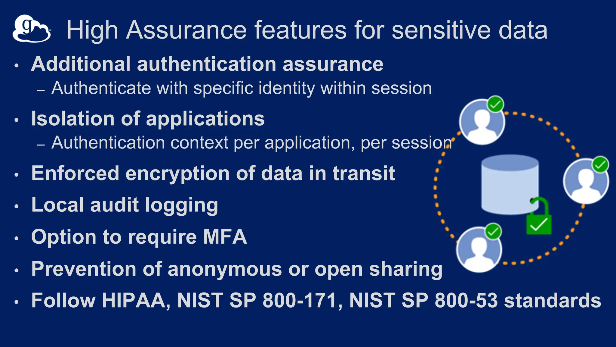 • Additional authentication assurance
– Authenticate with specific identity within session
• Isolation of applications
– Authentication context per application, per session
• Enforced encryption of data in transit
• Local audit logging
• Option to require MFA
• Prevention of anonymous or open sharing
• Follow HIPAA, NIST SP 800-171, NIST SP 800-53 standards
High Assurance features for sensitive data
 